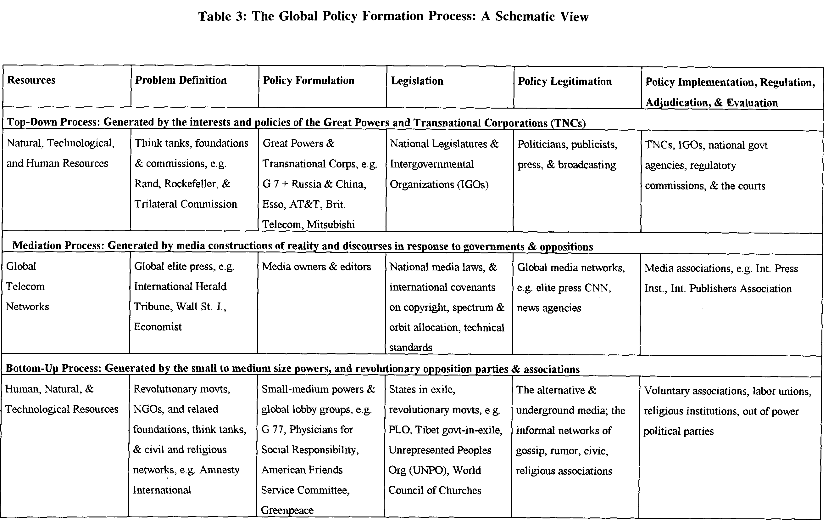 A comparative analysis of the different types of laws and legal systems